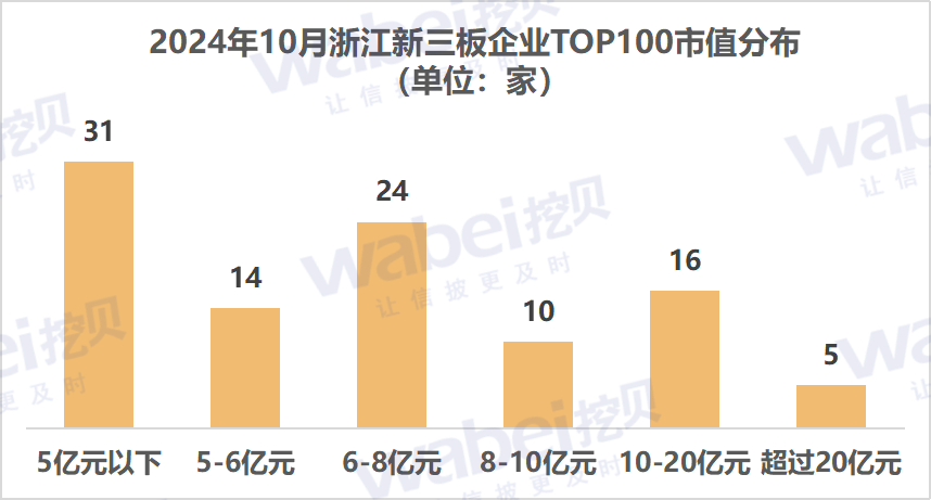 1浙江市值.png