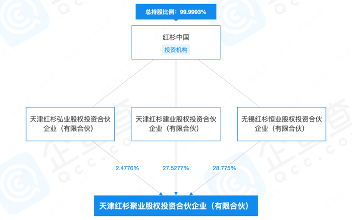 李佳琦捧红的“薇诺娜”，投资人、联合创始人、高管出走！