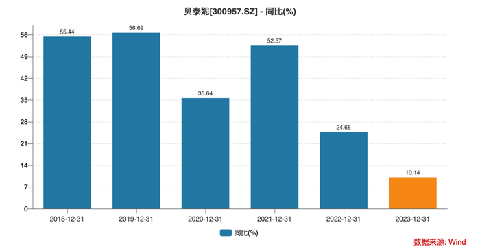 李佳琦捧红的“薇诺娜”，投资人、联合创始人、高管出走！