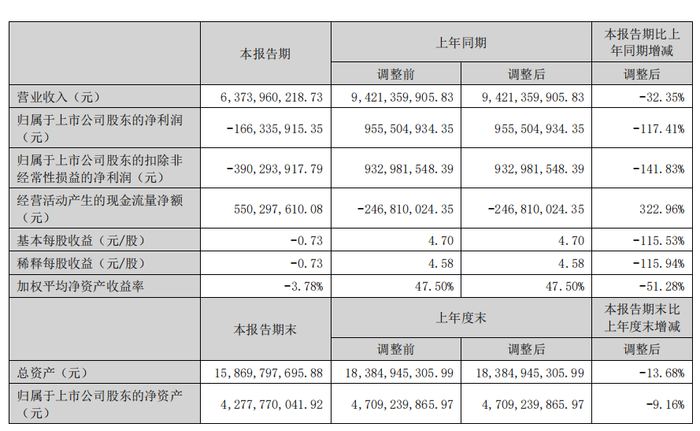 光伏电池片龙头遇资金困境，赴港上市成钧达股份胜负手