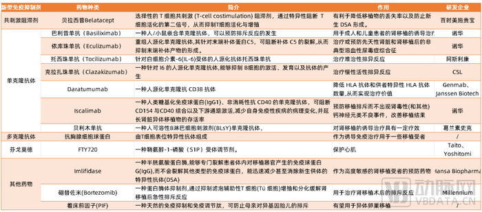 异种移植，器官移植的终极路径？