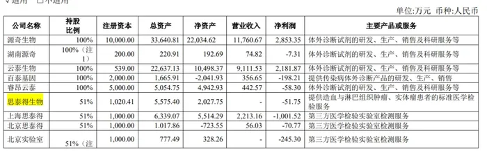 涉嫌诈骗，“肿瘤检测龙头”睿昂基因姐弟等四大高管被刑拘