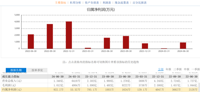 涉嫌诈骗，“肿瘤检测龙头”睿昂基因姐弟等四大高管被刑拘