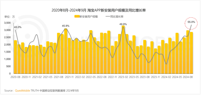 互联互通，到底能为淘宝赚多少钱？