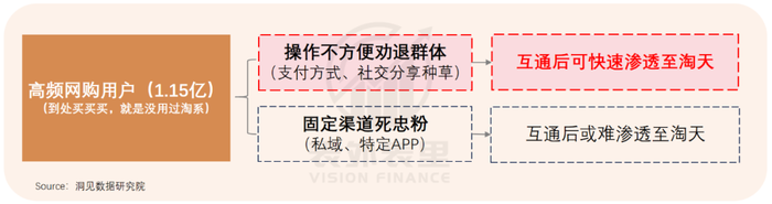 互联互通，到底能为淘宝赚多少钱？