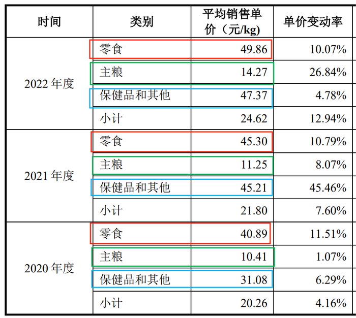 乖宝宠物收割“铲屎官”，创始人父子分红超9000万