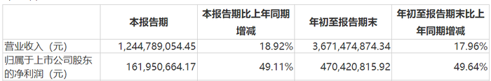 乖宝宠物收割“铲屎官”，创始人父子分红超9000万