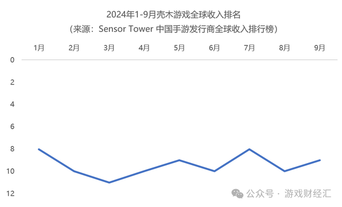 神州泰岳离谱业绩：营销砸钱少了，净利润暴涨191%，老产品跑了8年