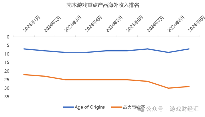 神州泰岳离谱业绩：营销砸钱少了，净利润暴涨191%，老产品跑了8年