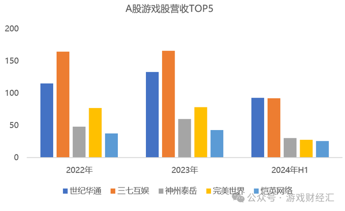 神州泰岳离谱业绩：营销砸钱少了，净利润暴涨191%，老产品跑了8年