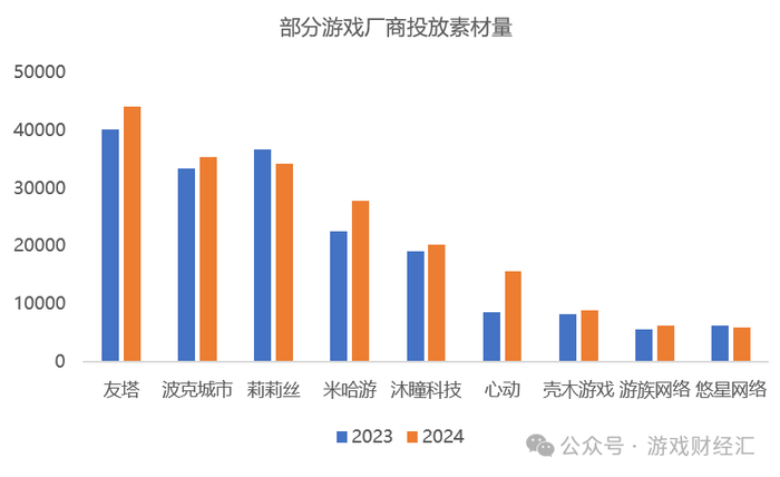 神州泰岳离谱业绩：营销砸钱少了，净利润暴涨191%，老产品跑了8年