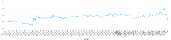 神州泰岳离谱业绩：营销砸钱少了，净利润暴涨191%，老产品跑了8年