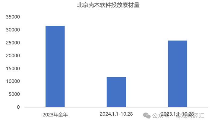 神州泰岳离谱业绩：营销砸钱少了，净利润暴涨191%，老产品跑了8年