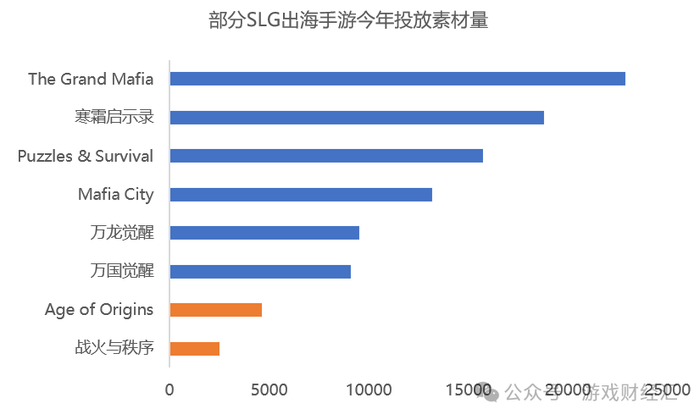 神州泰岳离谱业绩：营销砸钱少了，净利润暴涨191%，老产品跑了8年