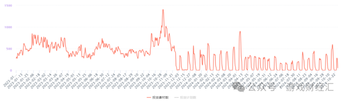 神州泰岳离谱业绩：营销砸钱少了，净利润暴涨191%，老产品跑了8年