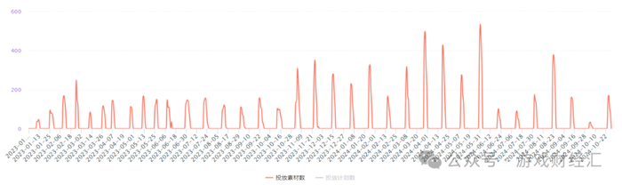 神州泰岳离谱业绩：营销砸钱少了，净利润暴涨191%，老产品跑了8年