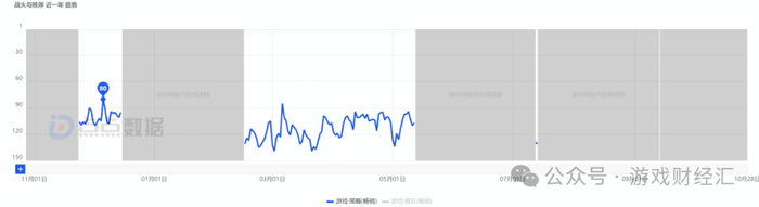 神州泰岳离谱业绩：营销砸钱少了，净利润暴涨191%，老产品跑了8年