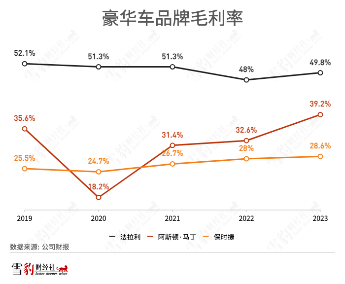 全球汽车“致敬”简史：谁扶摇而上，谁隐入尘烟？