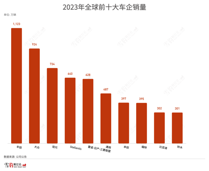 全球汽车“致敬”简史：谁扶摇而上，谁隐入尘烟？