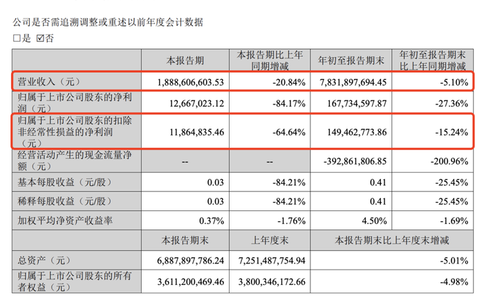 2024酒业生死局：整改、破产、争商标