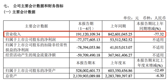 2024酒业生死局：整改、破产、争商标