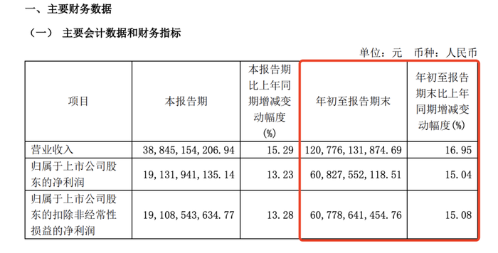 2024酒业生死局：整改、破产、争商标