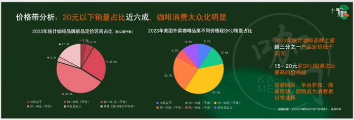 传统品牌咖啡怎么不香了？