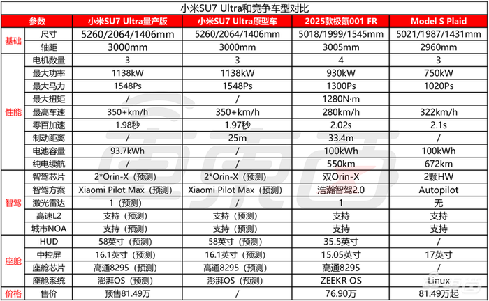 小米新车售价81万，10分钟定3680台，凭什么？