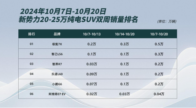 小米新车售价81万，10分钟定3680台，凭什么？