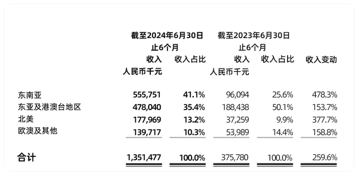 泡泡玛特出海的甜蜜与挑战