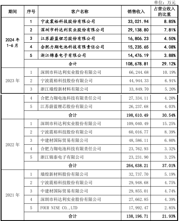 永杰新材IPO:公司基本信息速览