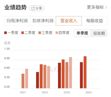 星源卓镁：斩获大订单新增长极已现，镁合金压铸龙头“加速奔跑”