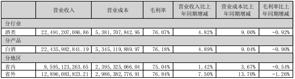 “老酒”代表洋河股份，重回行业前三或许只是时间问题