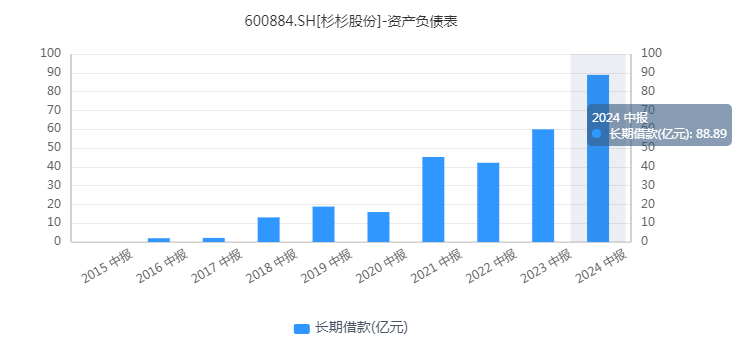 200亿市值灰飞烟灭，杉杉帝国能否顺利渡劫“雍正困局”？