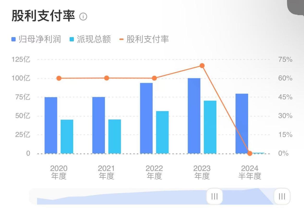 “老酒”代表洋河股份，重回行业前三或许只是时间问题