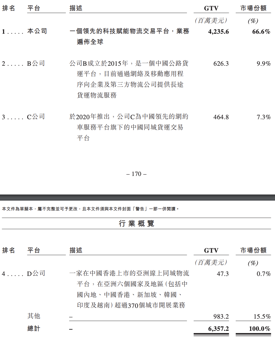 货拉拉冲刺上市：估值相对减少250亿美元，周胜馥大手笔“套现”