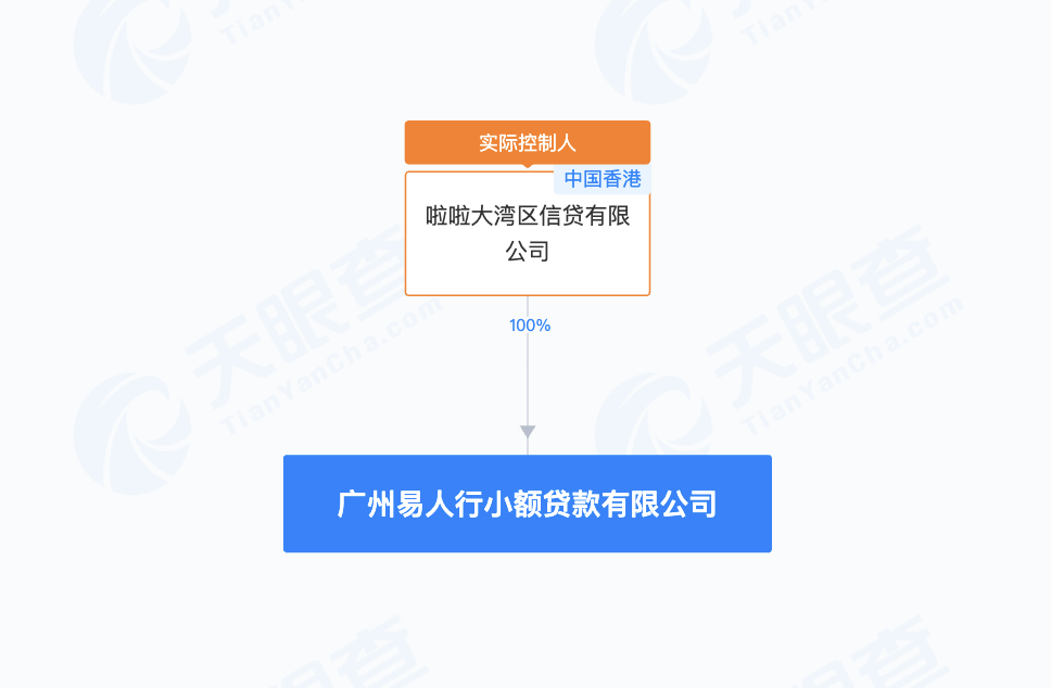 货拉拉冲刺上市：估值相对减少250亿美元，周胜馥大手笔“套现”