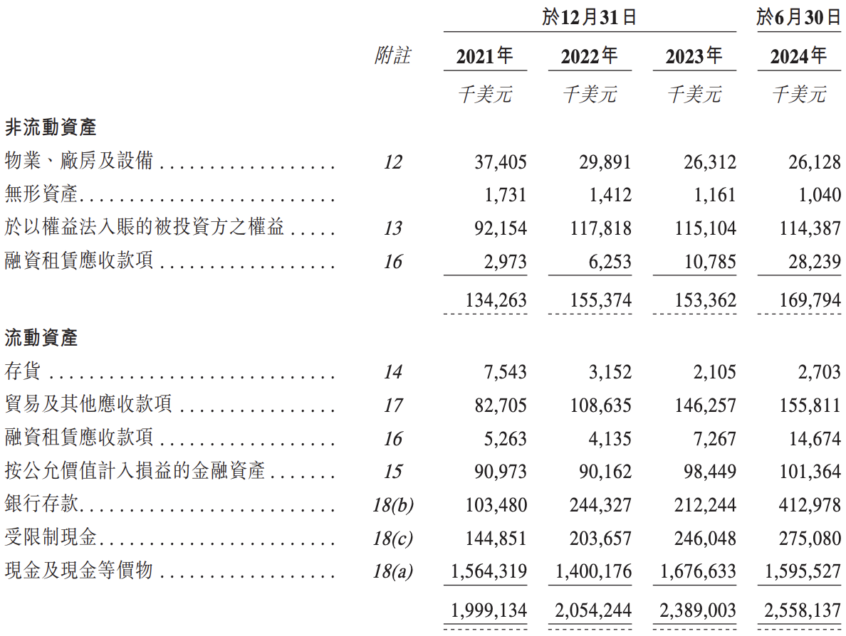 货拉拉冲刺上市：估值相对减少250亿美元，周胜馥大手笔“套现”