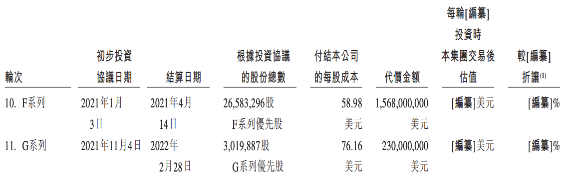 货拉拉冲刺上市：估值相对减少250亿美元，周胜馥大手笔“套现”