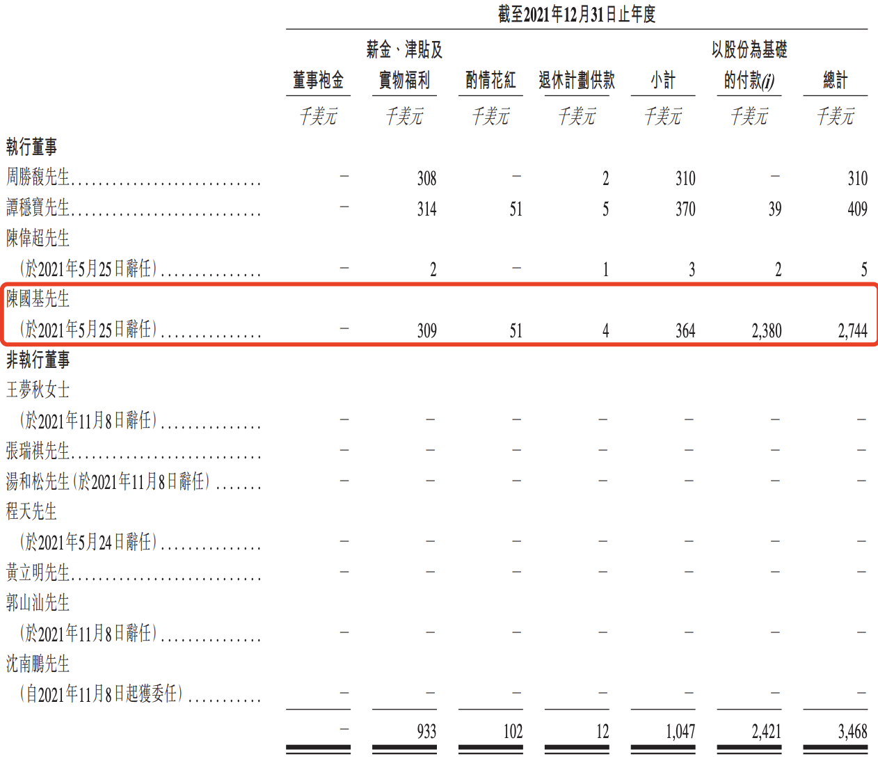 货拉拉冲刺上市：估值相对减少250亿美元，周胜馥大手笔“套现”