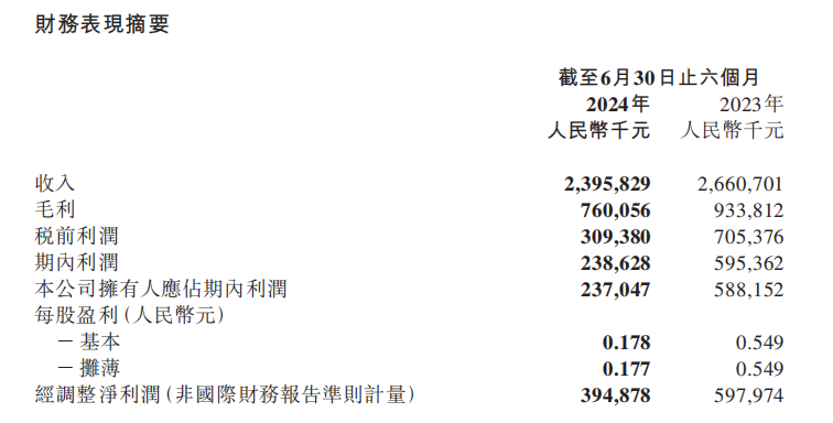 新茶饮，想要摆脱低价焦虑