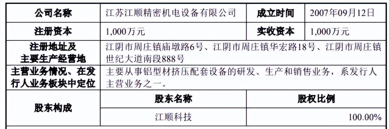 江顺科技过会一年未能发行，或卡在这些硬伤上