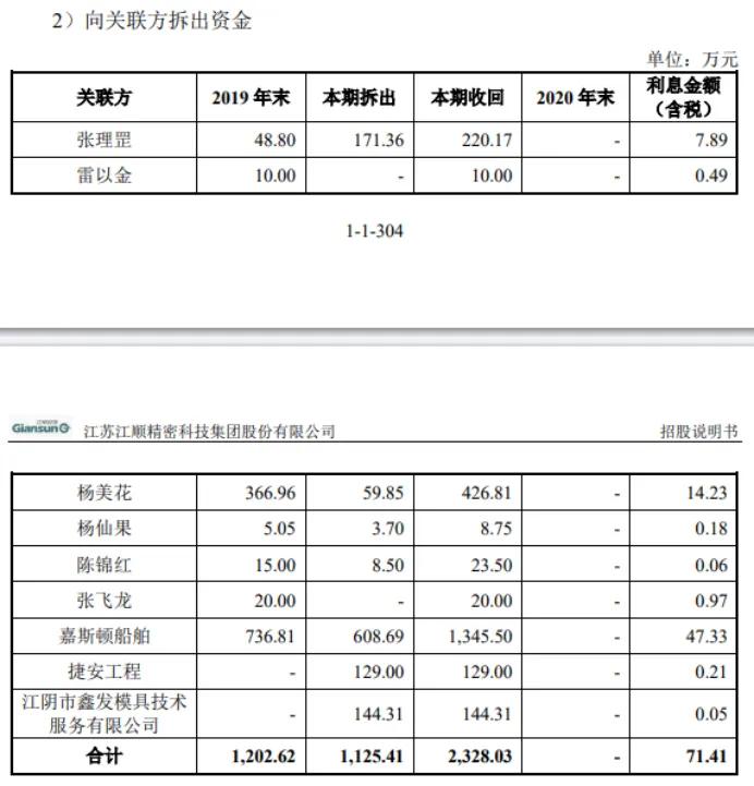 江顺科技过会一年未能发行，或卡在这些硬伤上