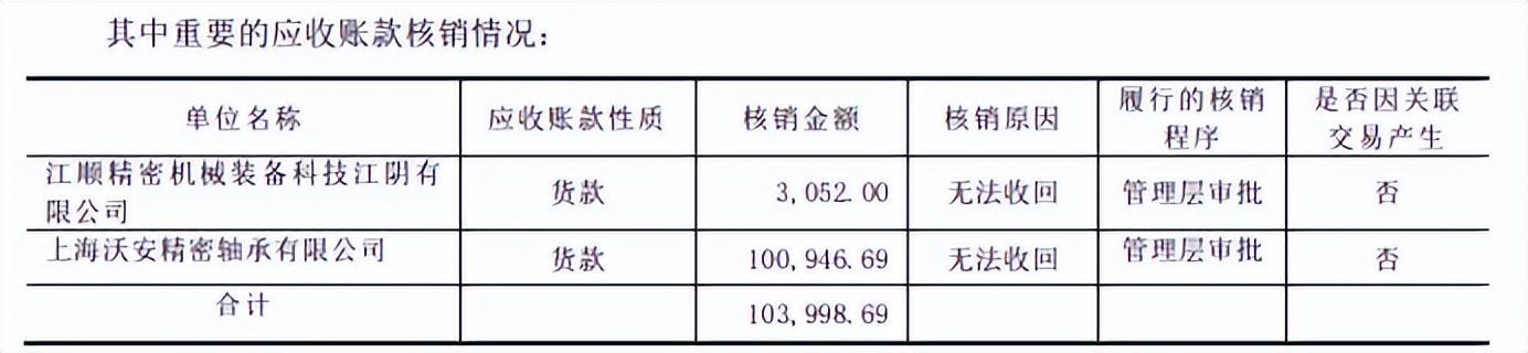 江顺科技过会一年未能发行，或卡在这些硬伤上