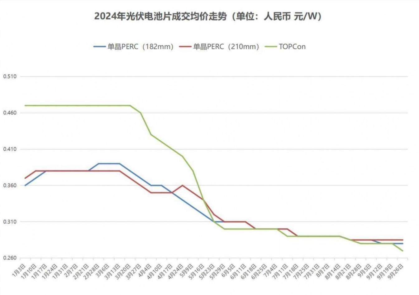 斯达半导“无解局”：营利双降，股价下跌近八成，新技术投入短期难见效