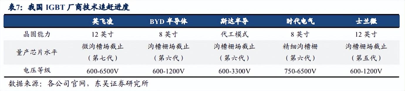 斯达半导“无解局”：营利双降，股价下跌近八成，新技术投入短期难见效