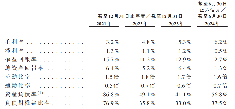 梦金园三闯港交所上市：年营收200亿元，靠加盟模式取胜