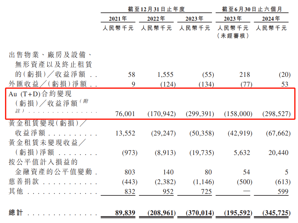 梦金园三闯港交所上市：年营收200亿元，靠加盟模式取胜