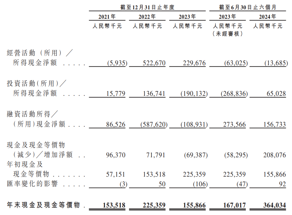 梦金园三闯港交所上市：年营收200亿元，靠加盟模式取胜