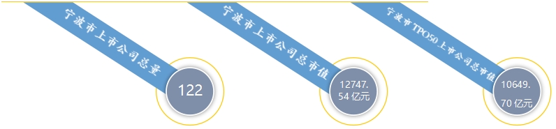 2024年9月宁波市A股上市公司涨幅排行榜